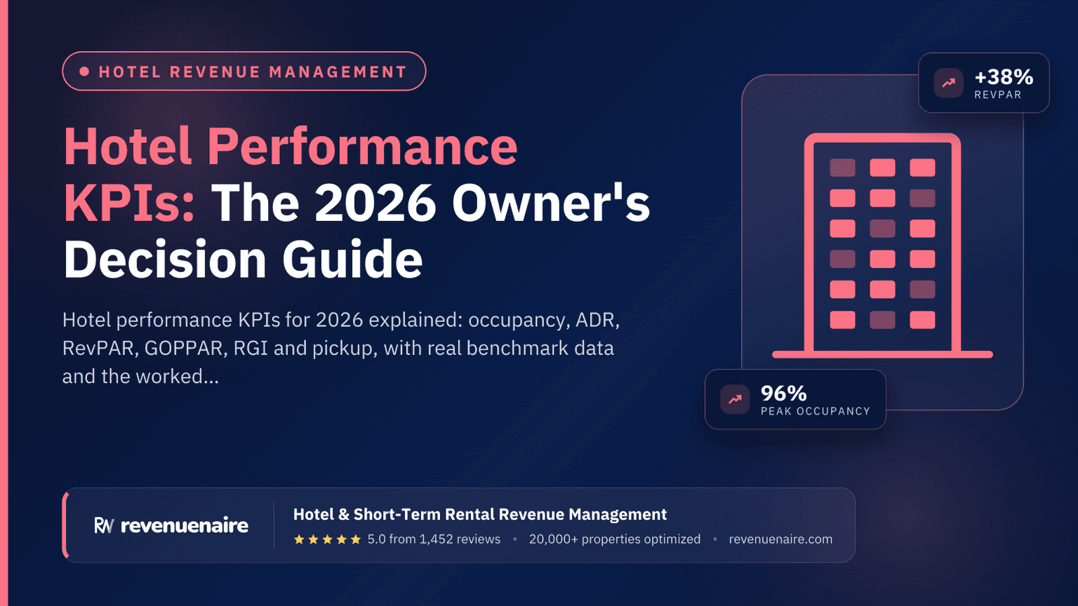 Hotel Performance KPIs: The 2026 Owner's Decision Guide