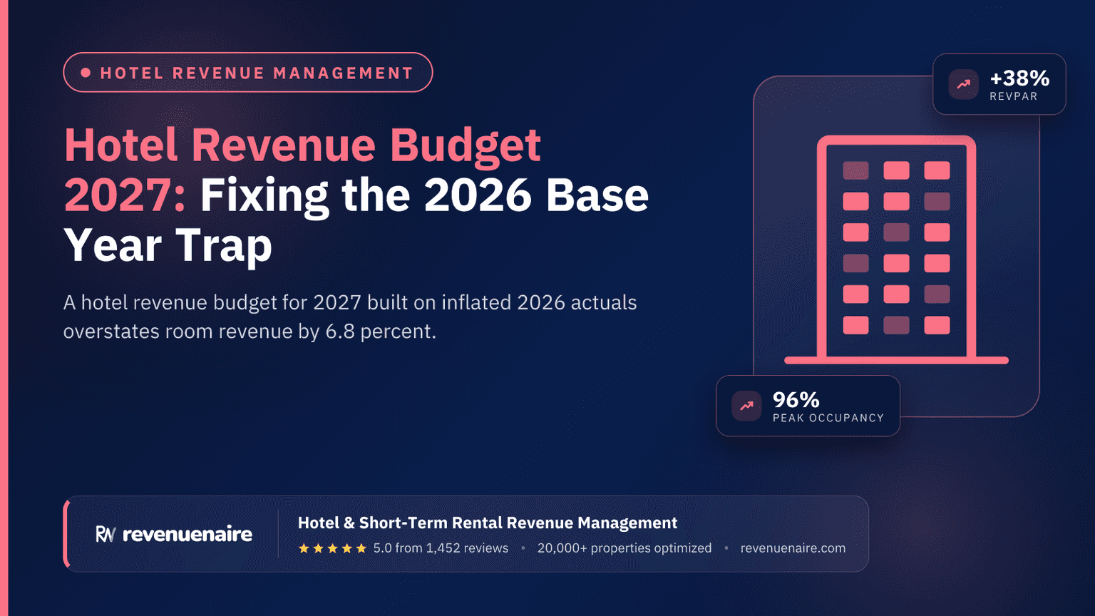 Hotel Revenue Budget 2027: Fixing the 2026 Base Year Trap