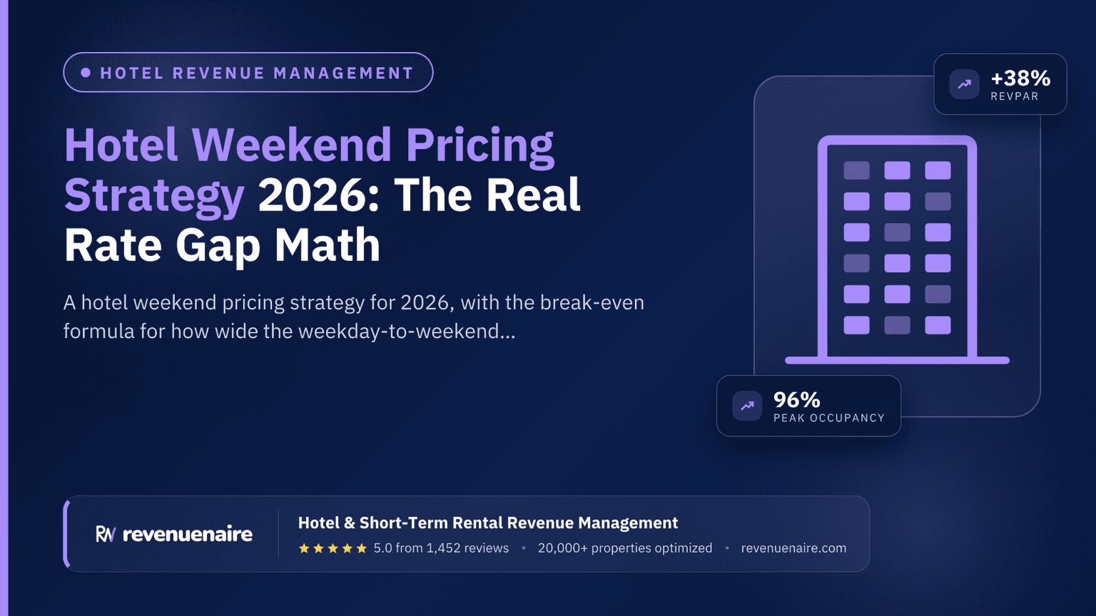 Hotel Weekend Pricing Strategy 2026: The Real Rate Gap Math