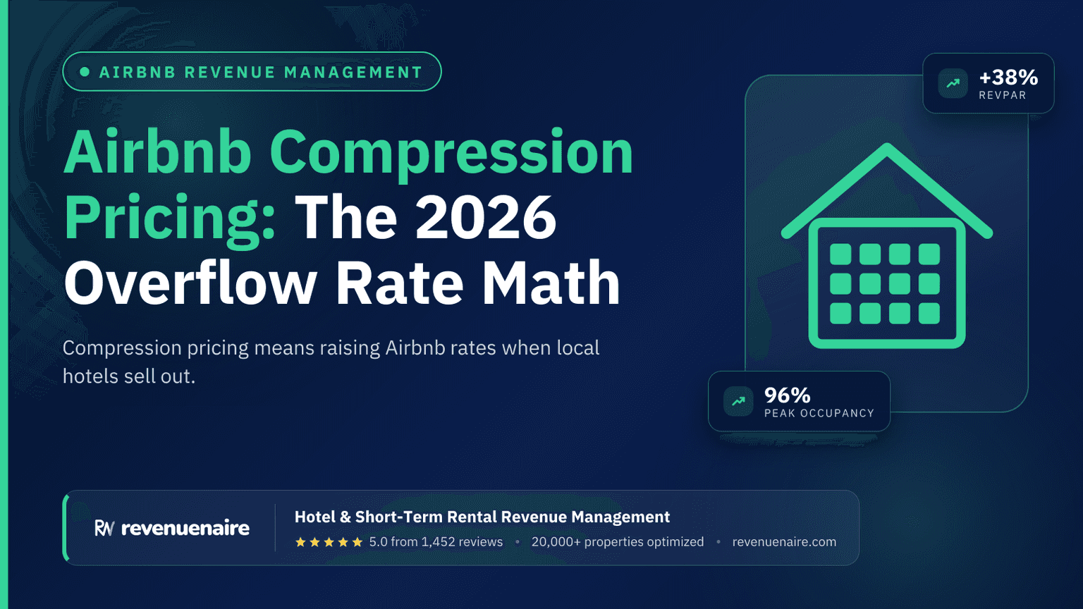 Airbnb Compression Pricing: The 2026 Overflow Rate Math