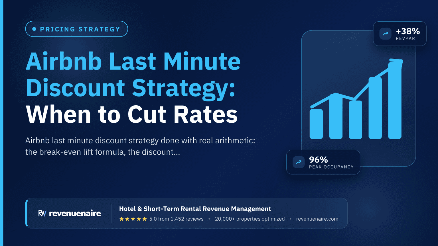 Airbnb Last Minute Discount Strategy: When to Cut Rates