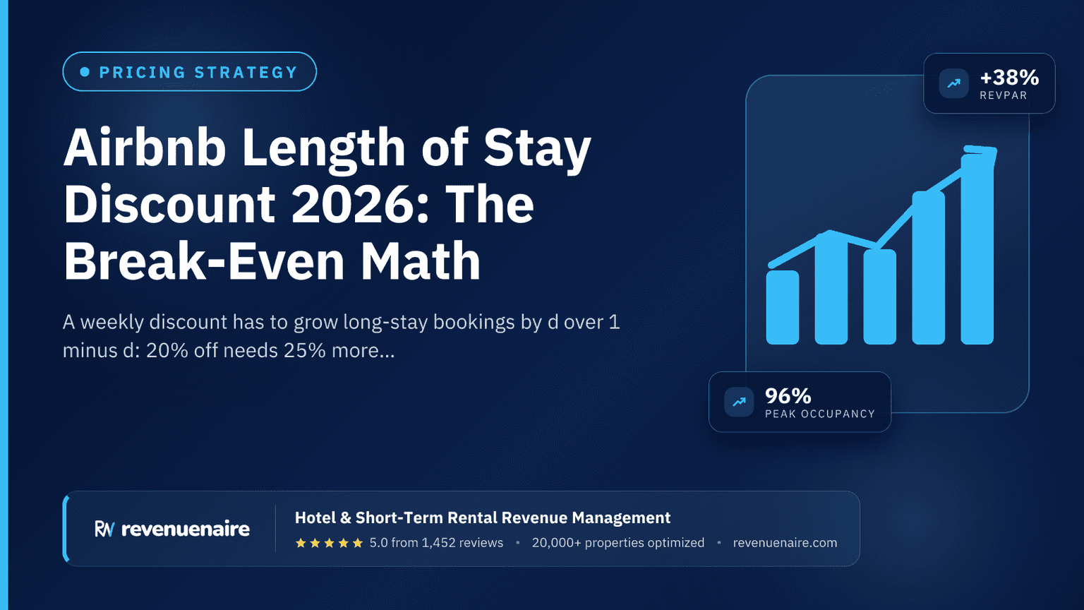 Airbnb Length of Stay Discount 2026: The Break-Even Math