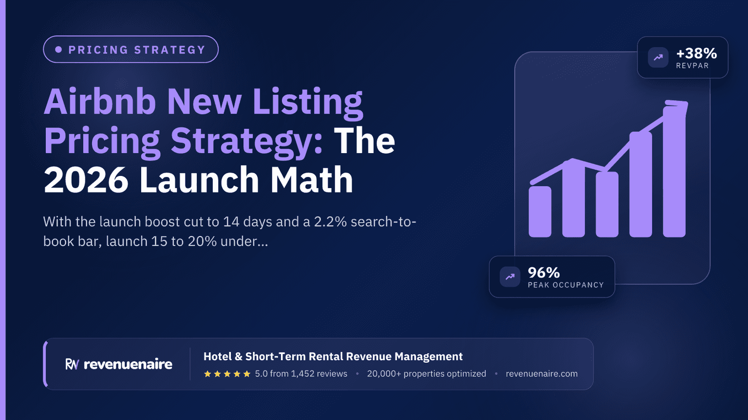 Airbnb New Listing Pricing Strategy: The 2026 Launch Math