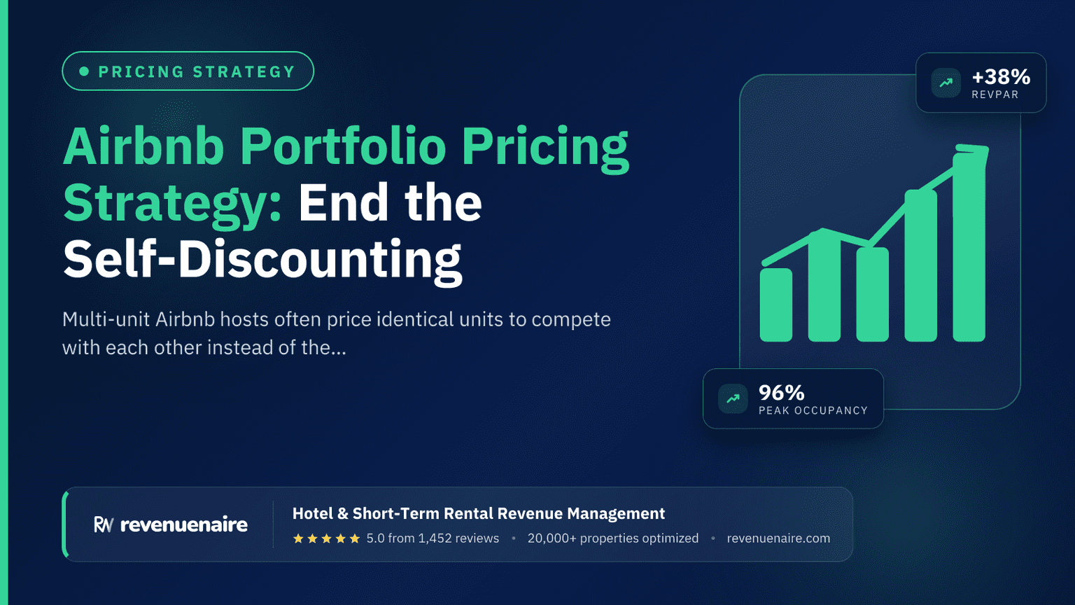 Airbnb Portfolio Pricing Strategy: End the Self-Discounting