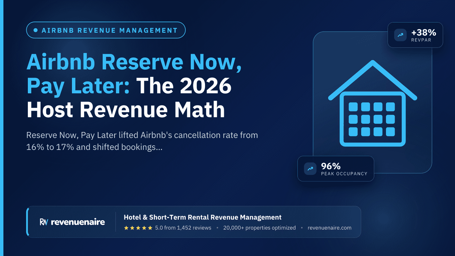 Airbnb Reserve Now, Pay Later: The 2026 Host Revenue Math