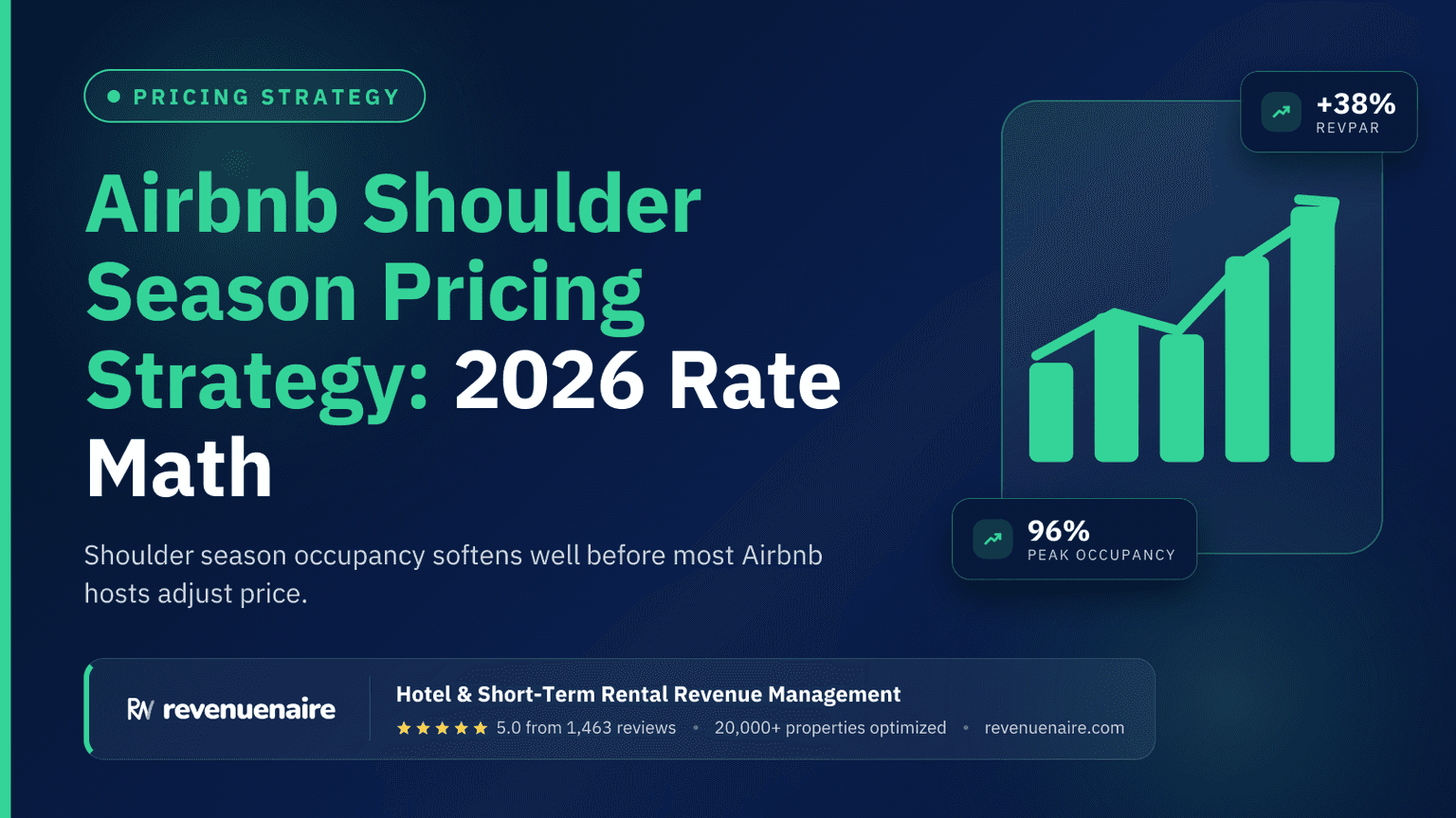 Airbnb Shoulder Season Pricing Strategy: 2026 Rate Math