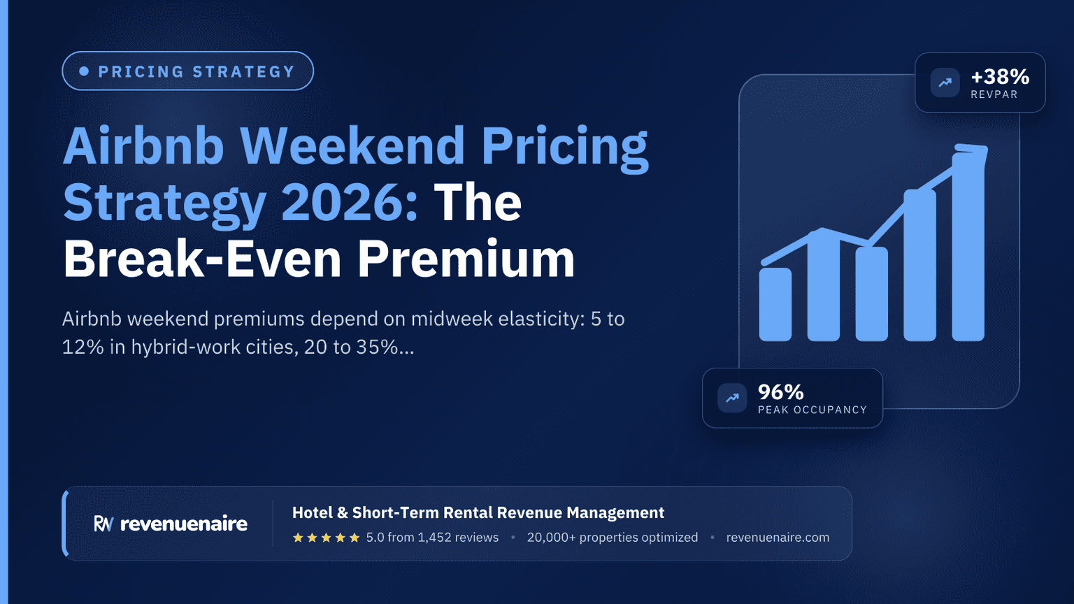 Airbnb Weekend Pricing Strategy 2026: The Break-Even Premium