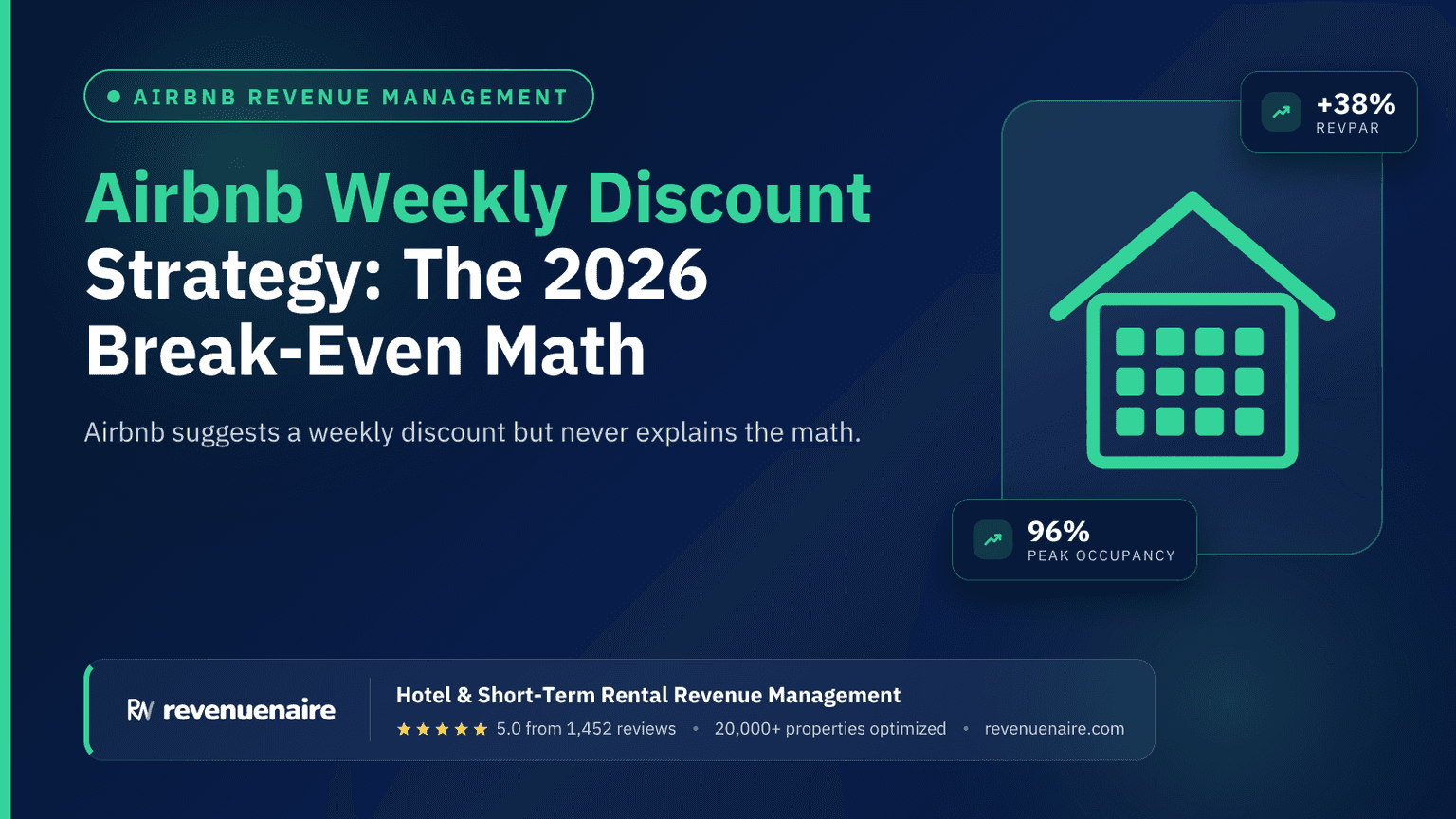 Airbnb Weekly Discount Strategy: The 2026 Break-Even Math