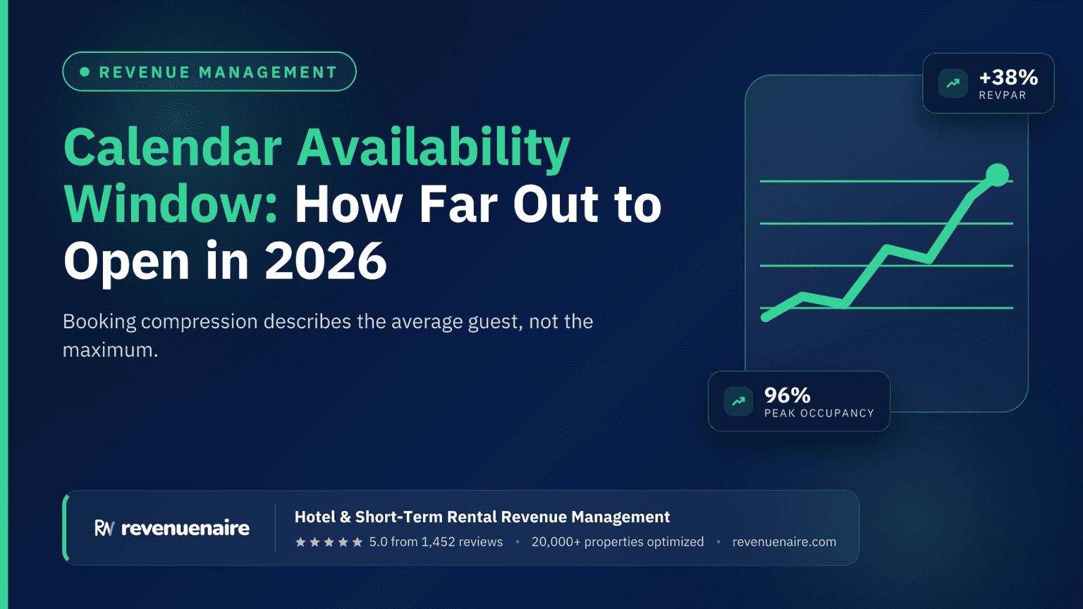 Calendar Availability Window: How Far Out to Open in 2026