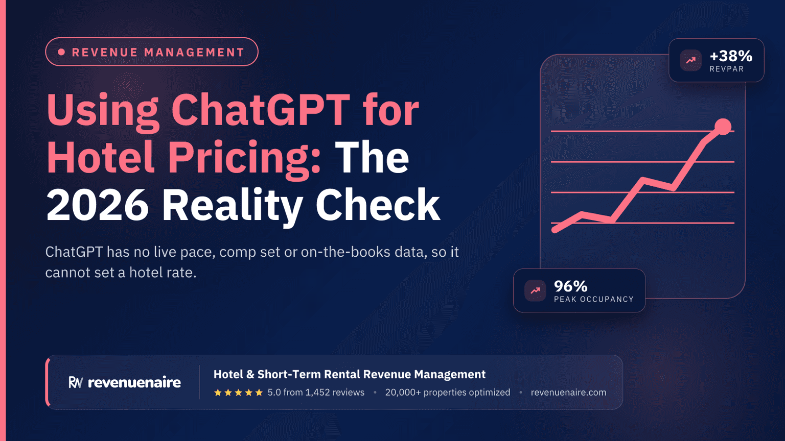 Using ChatGPT for Hotel Pricing: The 2026 Reality Check