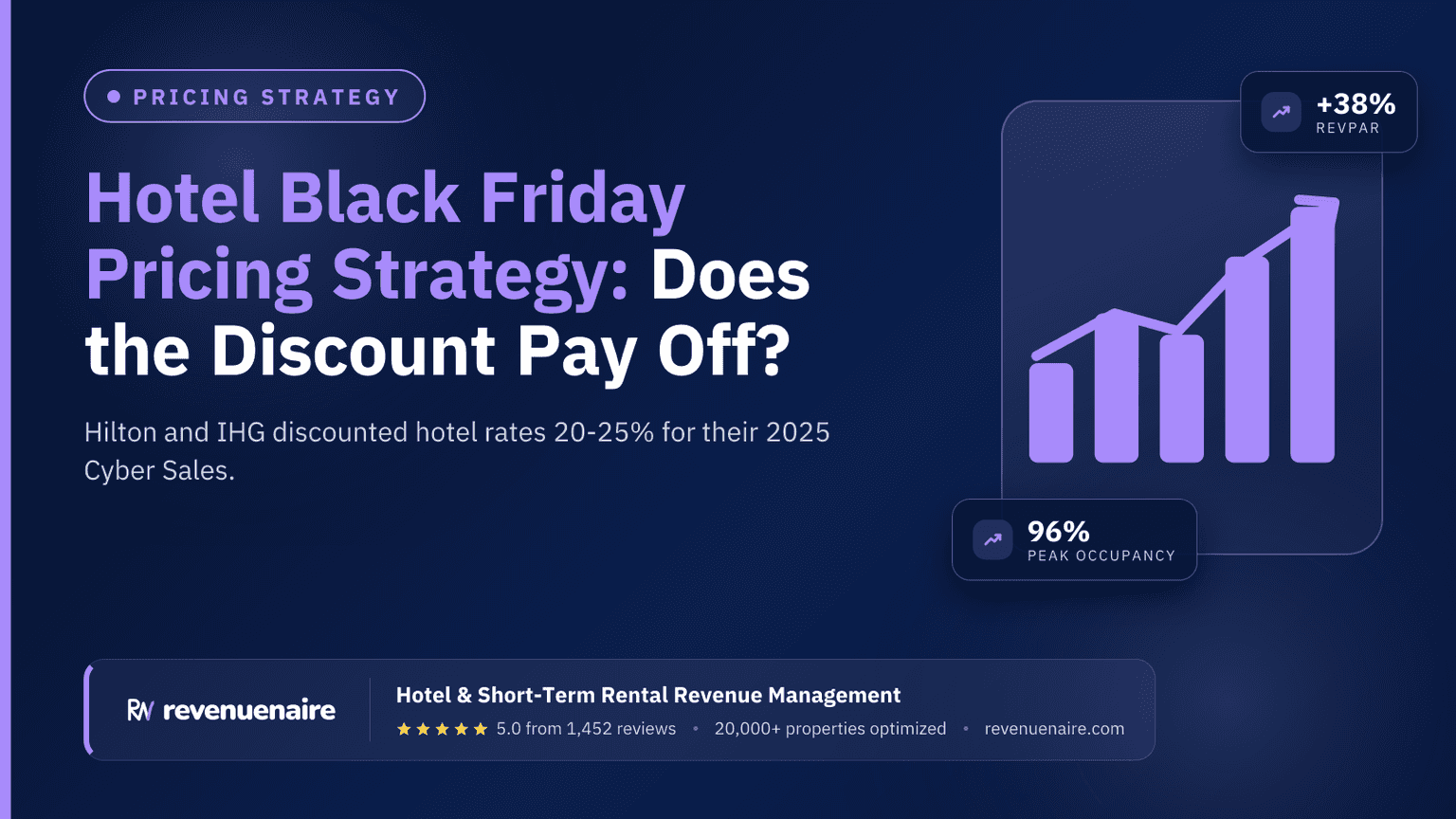 Hotel Black Friday Pricing Strategy: Does the Discount Pay Off?