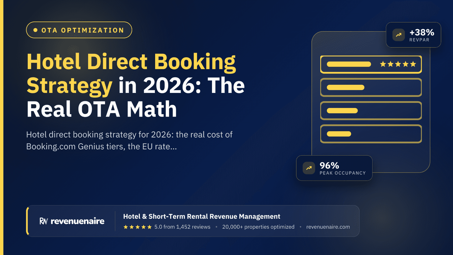 Hotel Direct Booking Strategy in 2026: The Real OTA Math