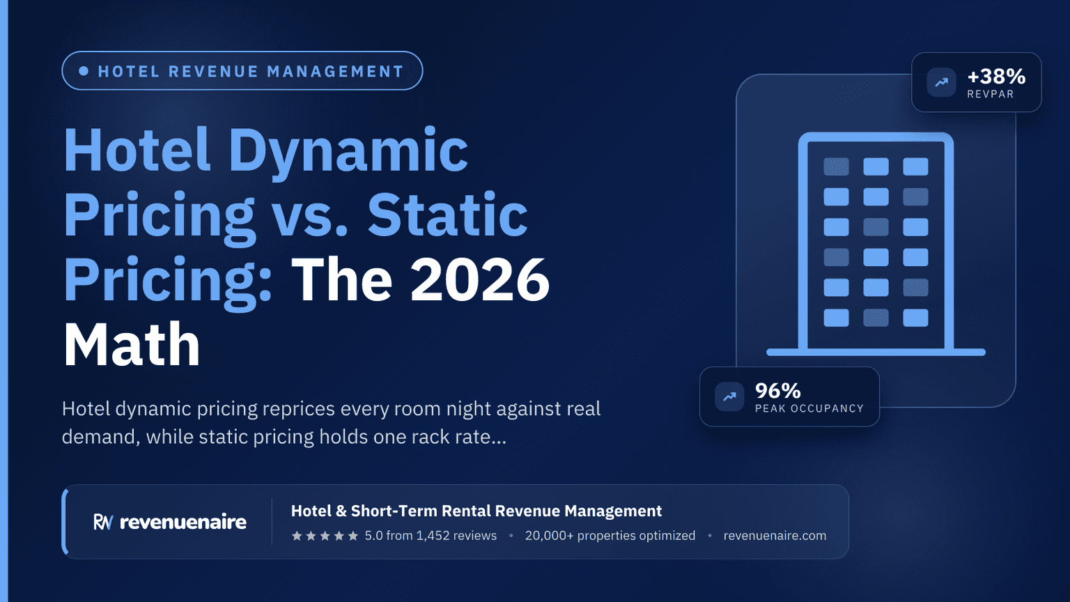 Hotel Dynamic Pricing vs. Static Pricing: The 2026 Math