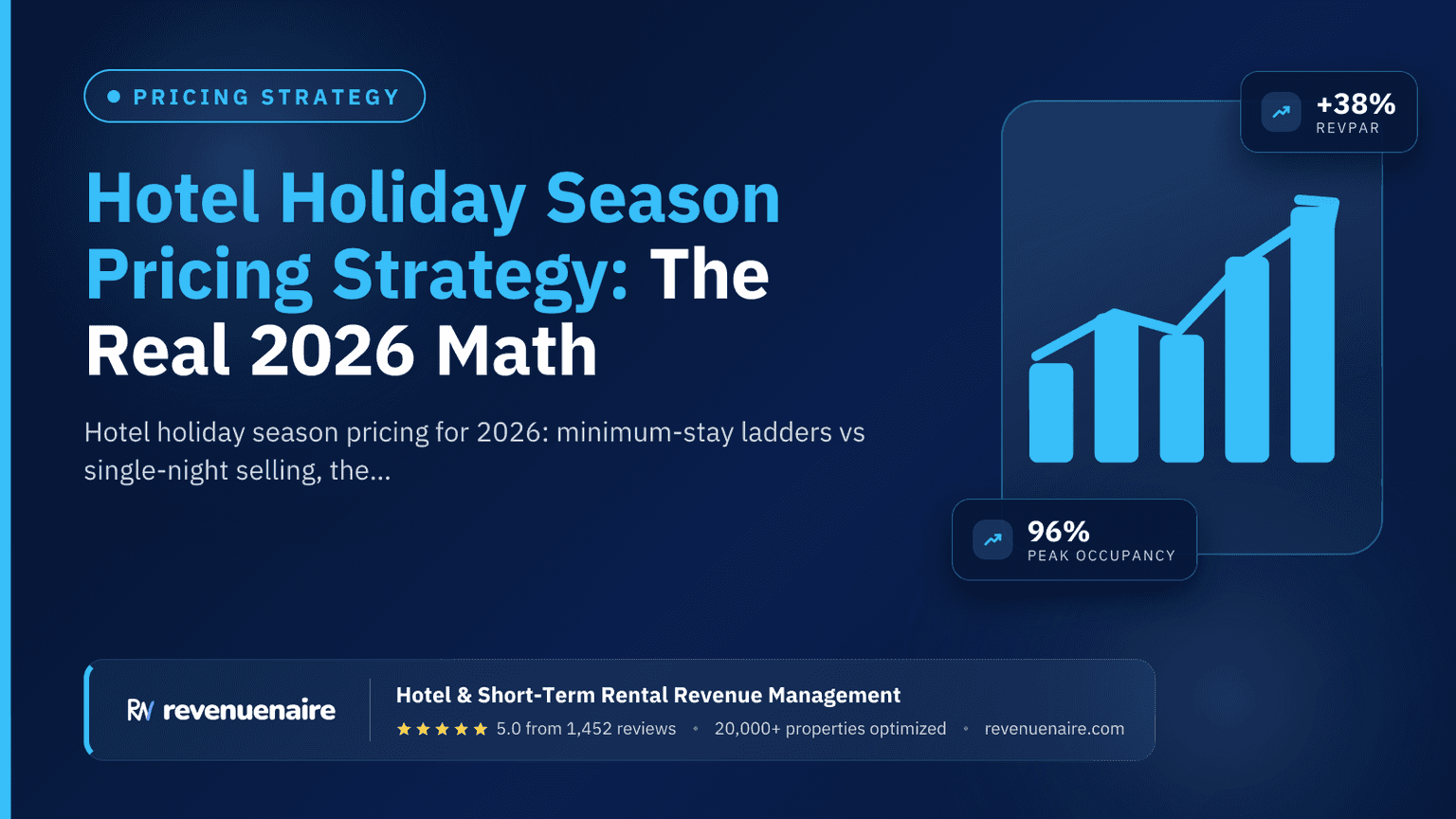 Hotel Holiday Season Pricing Strategy: The Real 2026 Math