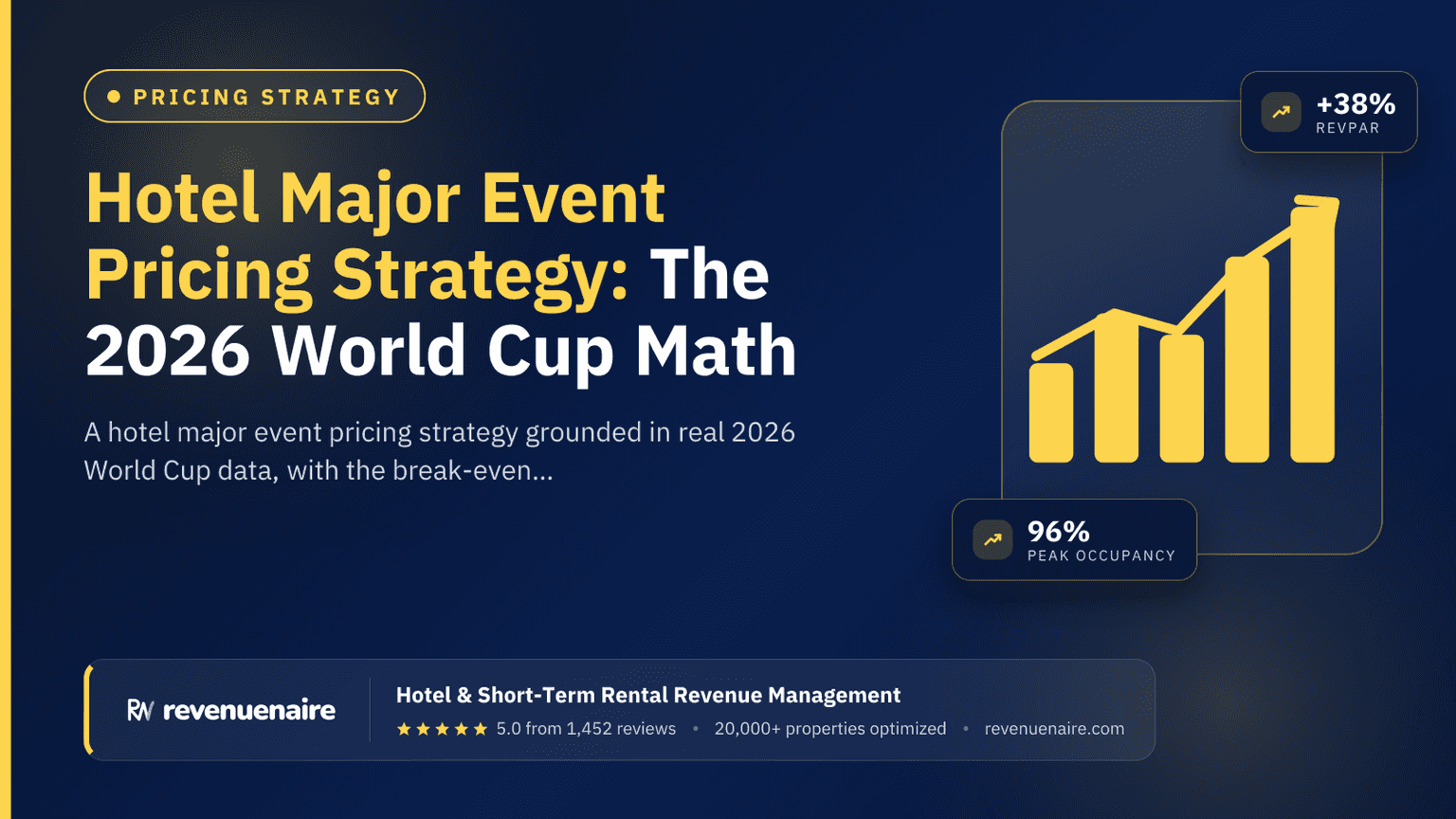 Hotel Major Event Pricing Strategy: The 2026 World Cup Math