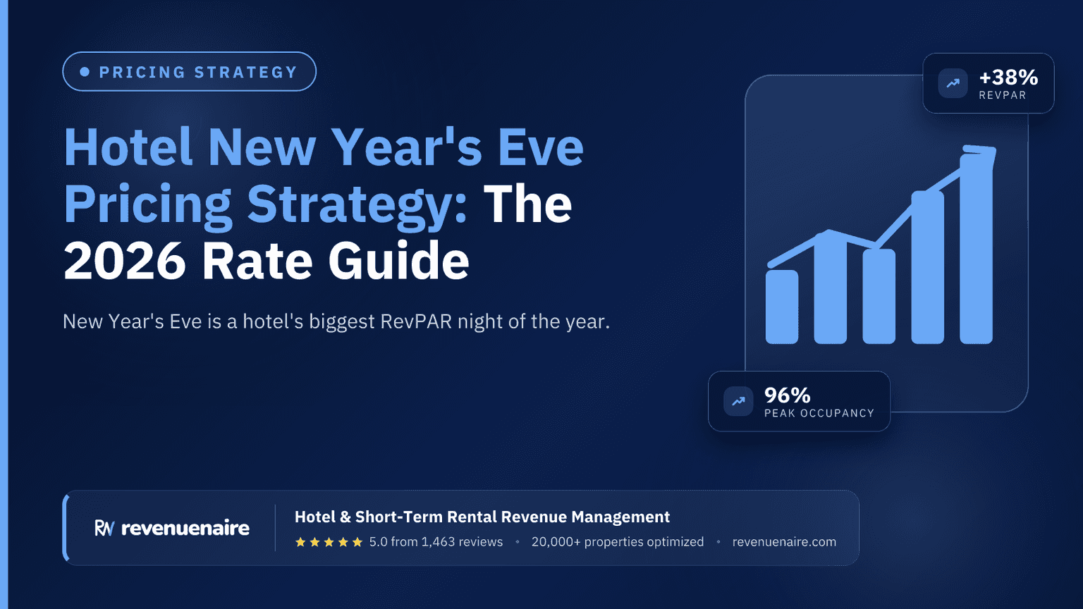 Hotel New Year's Eve Pricing Strategy: The 2026 Rate Guide