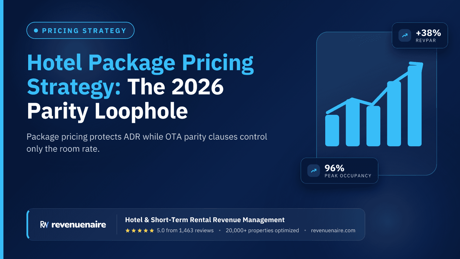 Hotel Package Pricing Strategy: The 2026 Parity Loophole