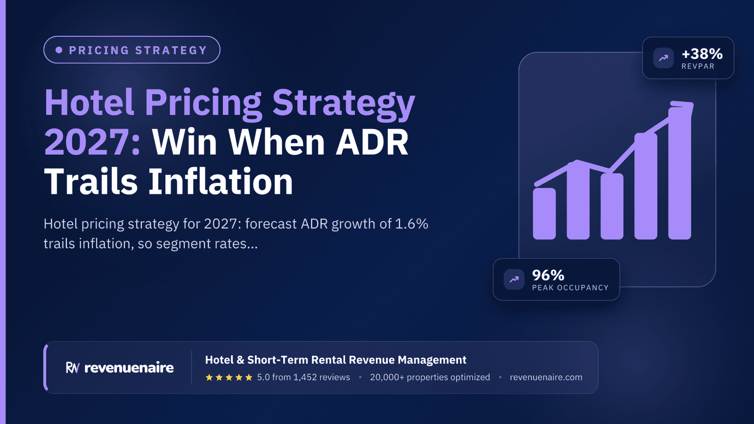 Hotel Pricing Strategy 2027: Win When ADR Trails Inflation