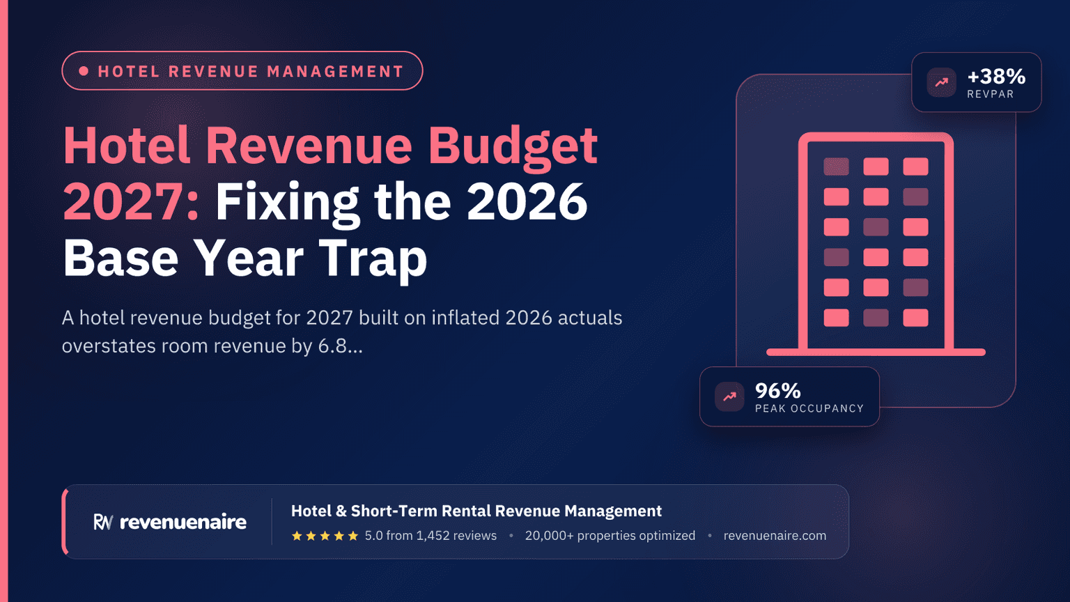 Hotel Revenue Budget 2027: Fixing the 2026 Base Year Trap