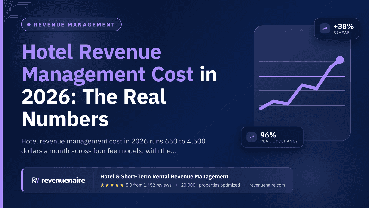 Hotel Revenue Management Cost in 2026: The Real Numbers