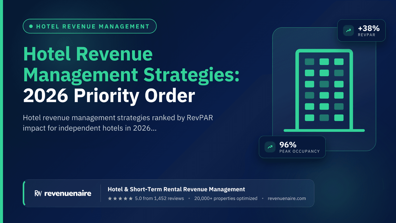 Hotel Revenue Management Strategies: 2026 Priority Order