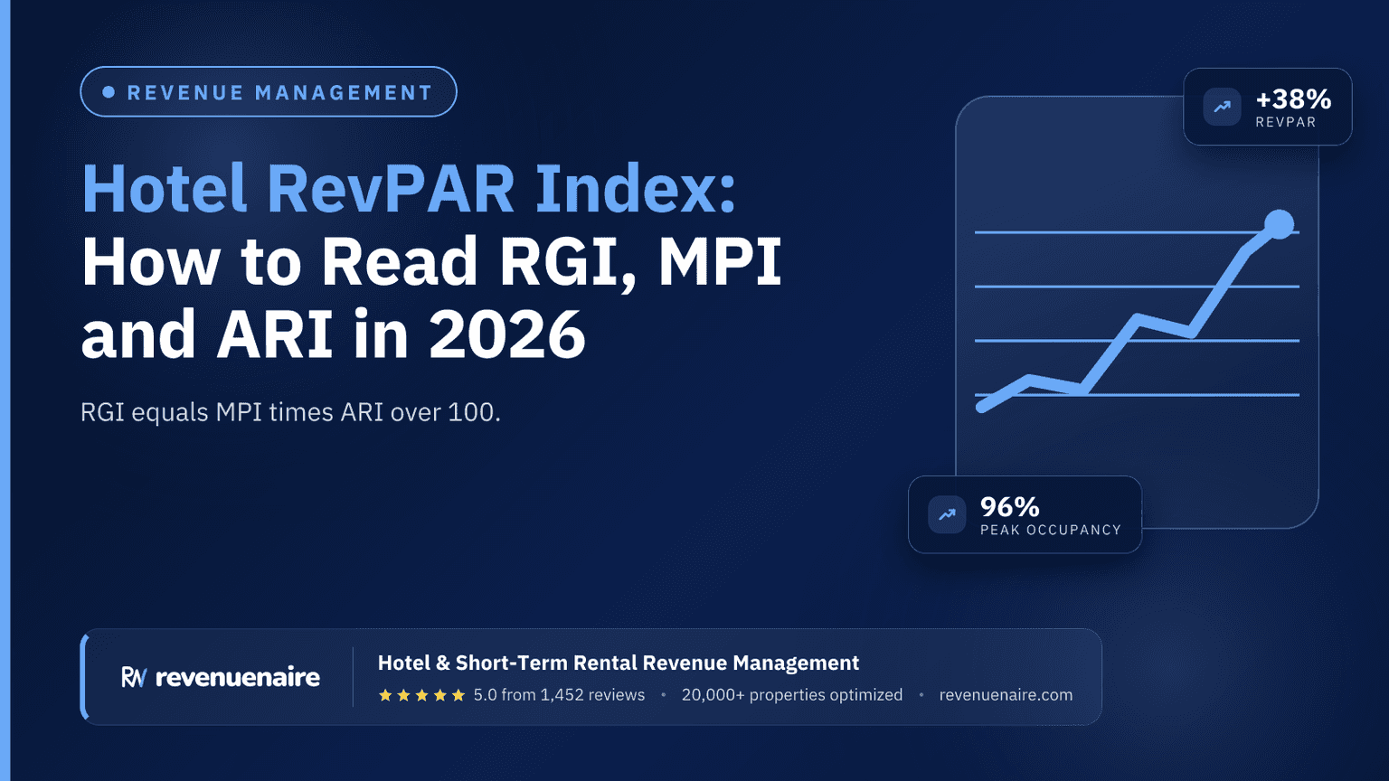 Hotel RevPAR Index: How to Read RGI, MPI and ARI in 2026
