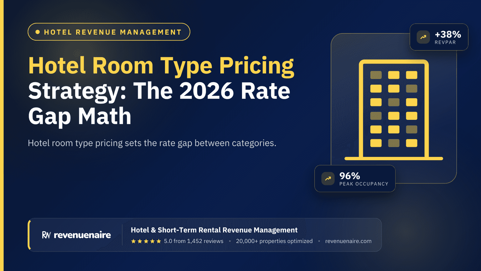 Hotel Room Type Pricing Strategy: The 2026 Rate Gap Math
