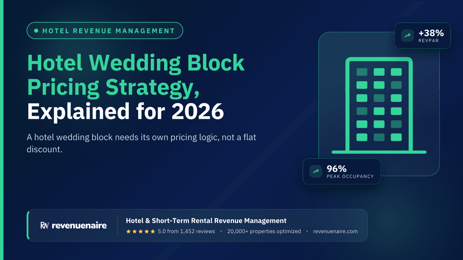 Hotel Wedding Block Pricing Strategy, Explained for 2026