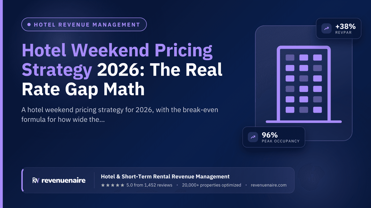 Hotel Weekend Pricing Strategy 2026: The Real Rate Gap Math
