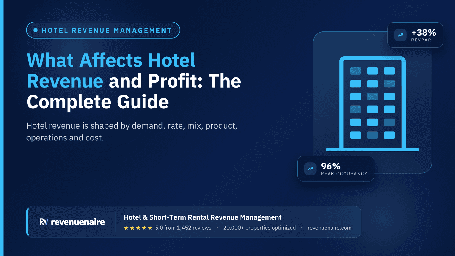 What Affects Hotel Revenue and Profit: The Complete Guide