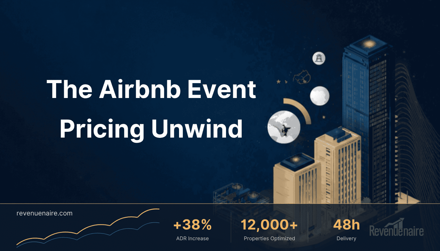 Airbnb Post-Event Pricing: The Unwind Math After a Demand Spike