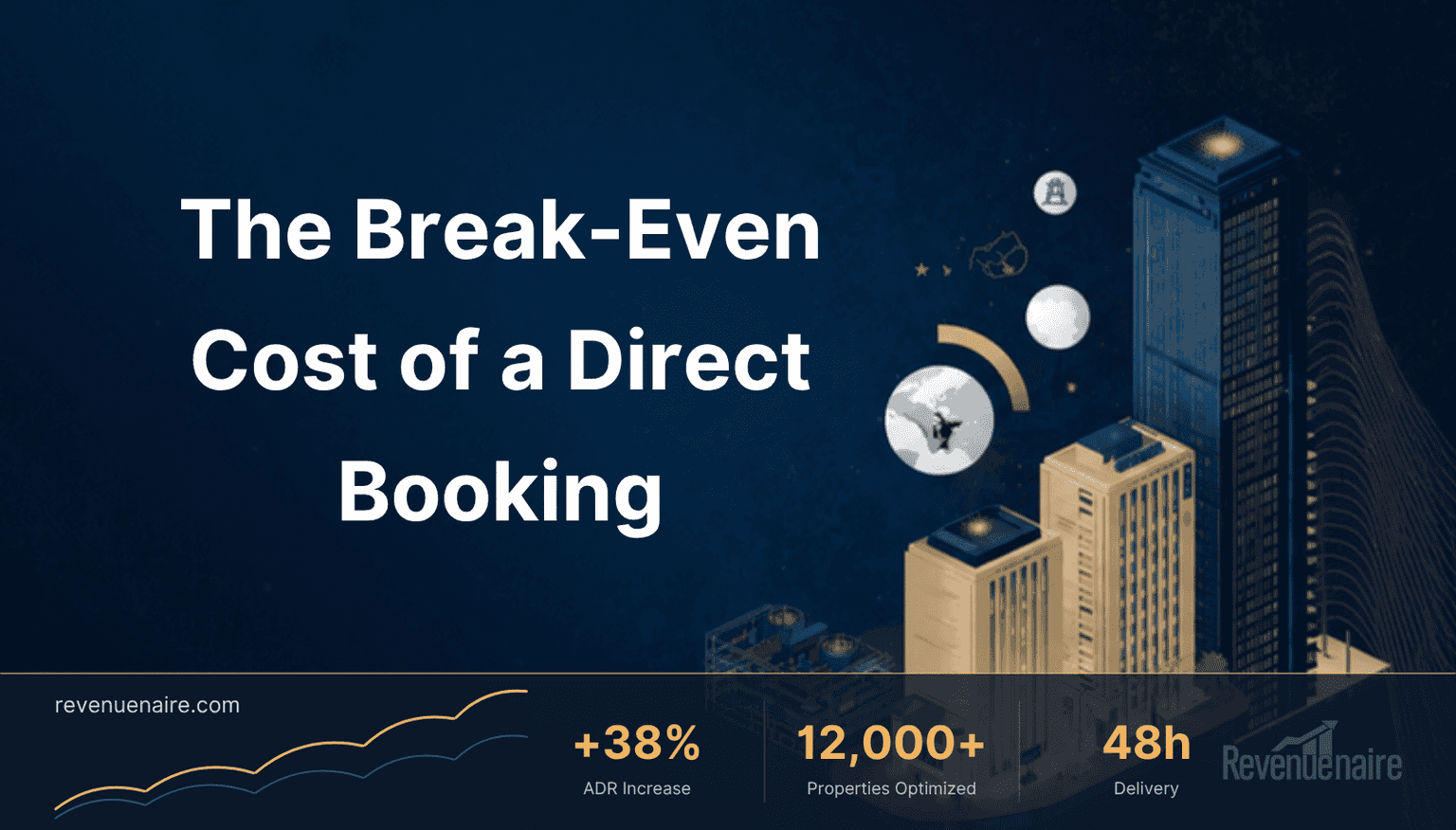 Hotel Channel Mix Strategy: The Break-Even Direct Booking