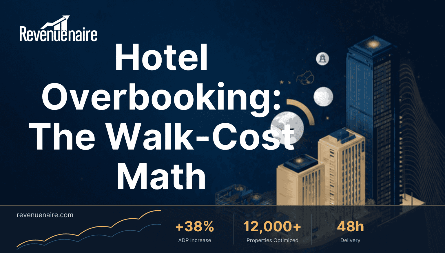 Hotel Overbooking Strategy: A Break-Even Walk-Cost Guide