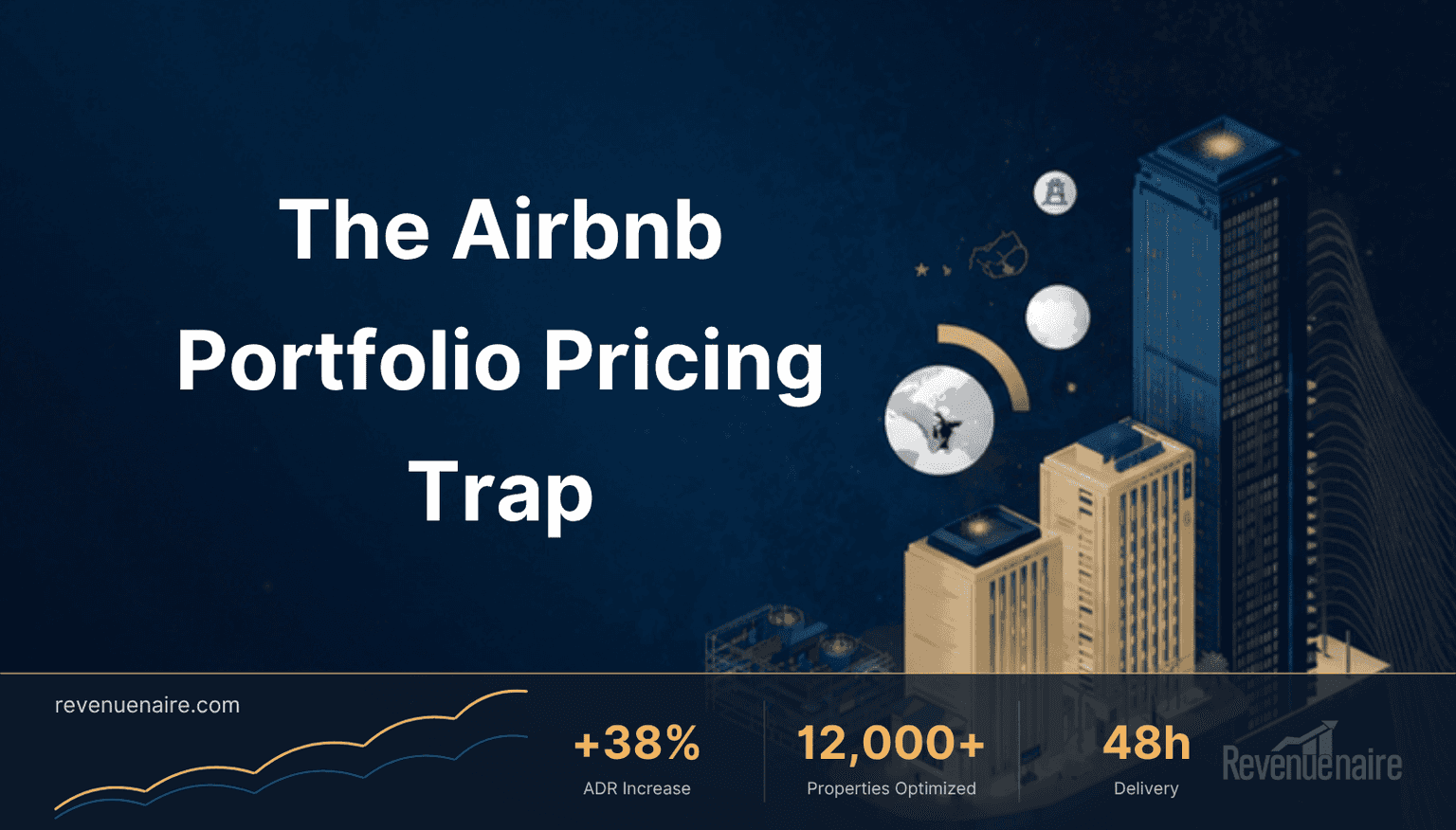 Airbnb Portfolio Pricing Strategy: End the Self-Discounting
