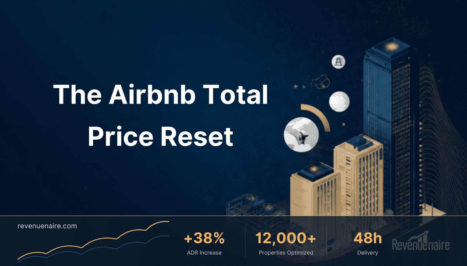 Airbnb Total Price Display 2026: The Repricing Playbook
