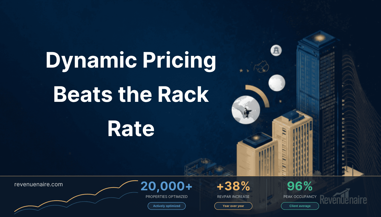 Hotel Dynamic Pricing vs. Static Pricing: The 2026 Math