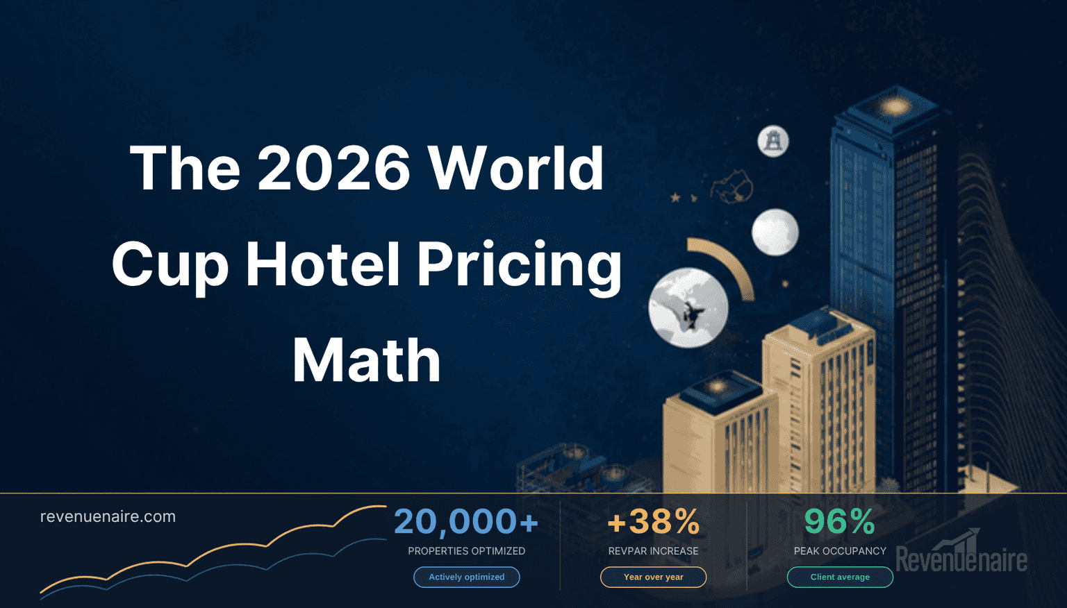Hotel Major Event Pricing Strategy: The 2026 World Cup Math