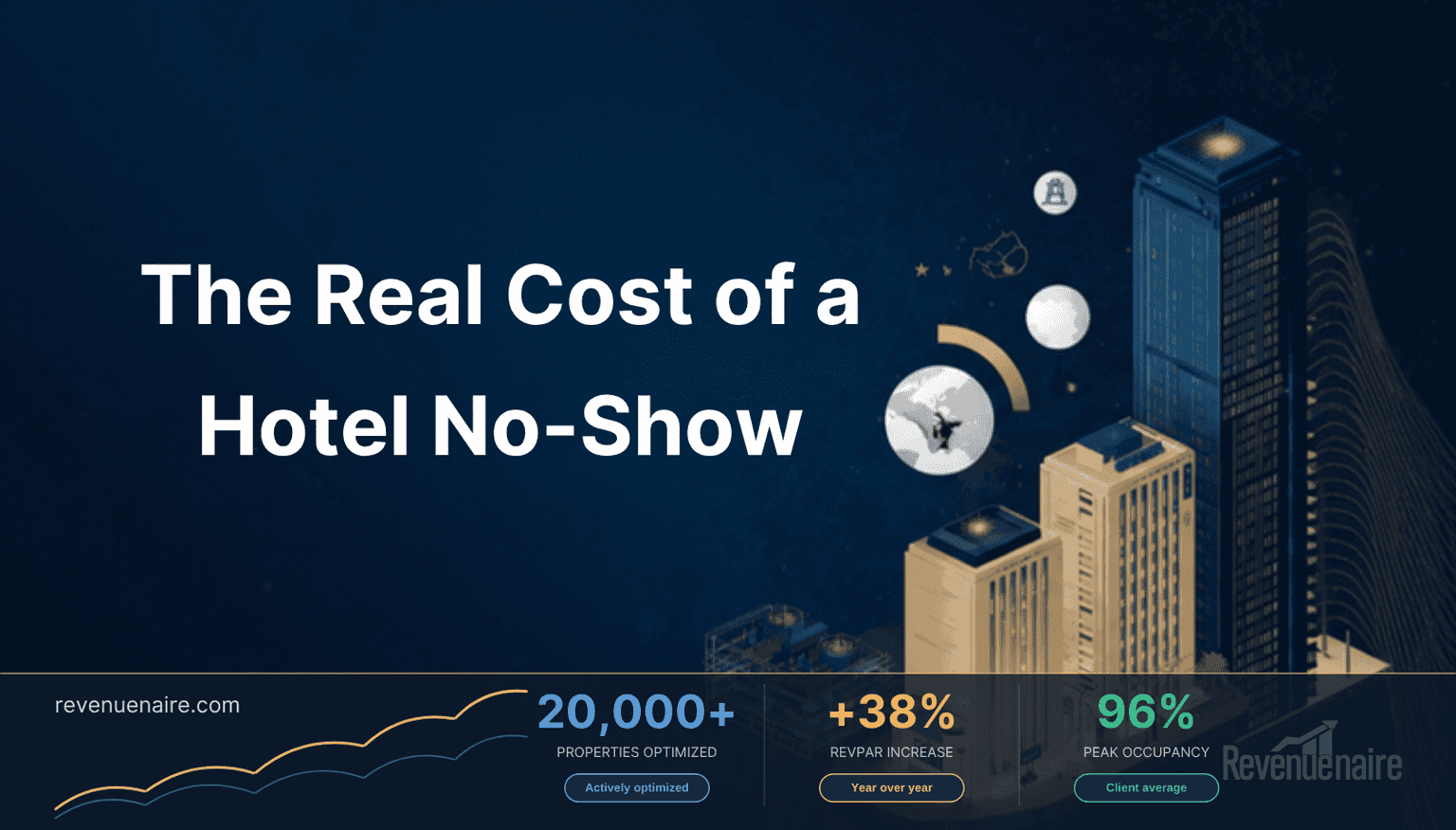 Hotel No-Show Fee Strategy for 2026: The Break-Even Math