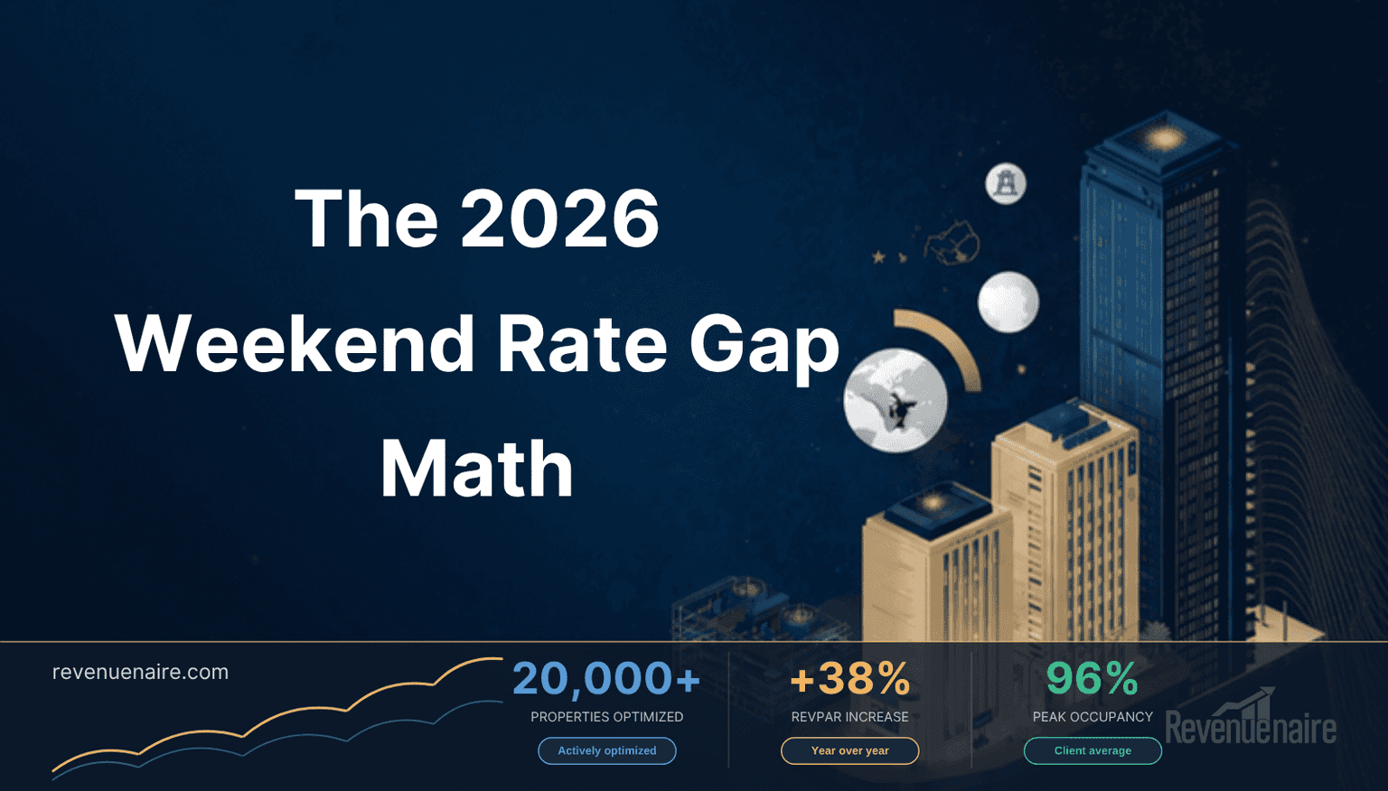Hotel Weekend Pricing Strategy 2026: The Real Rate Gap Math