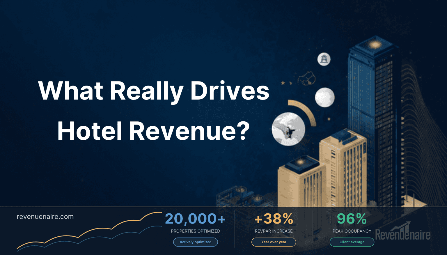 What Affects Hotel Revenue and Profit: The Complete Guide