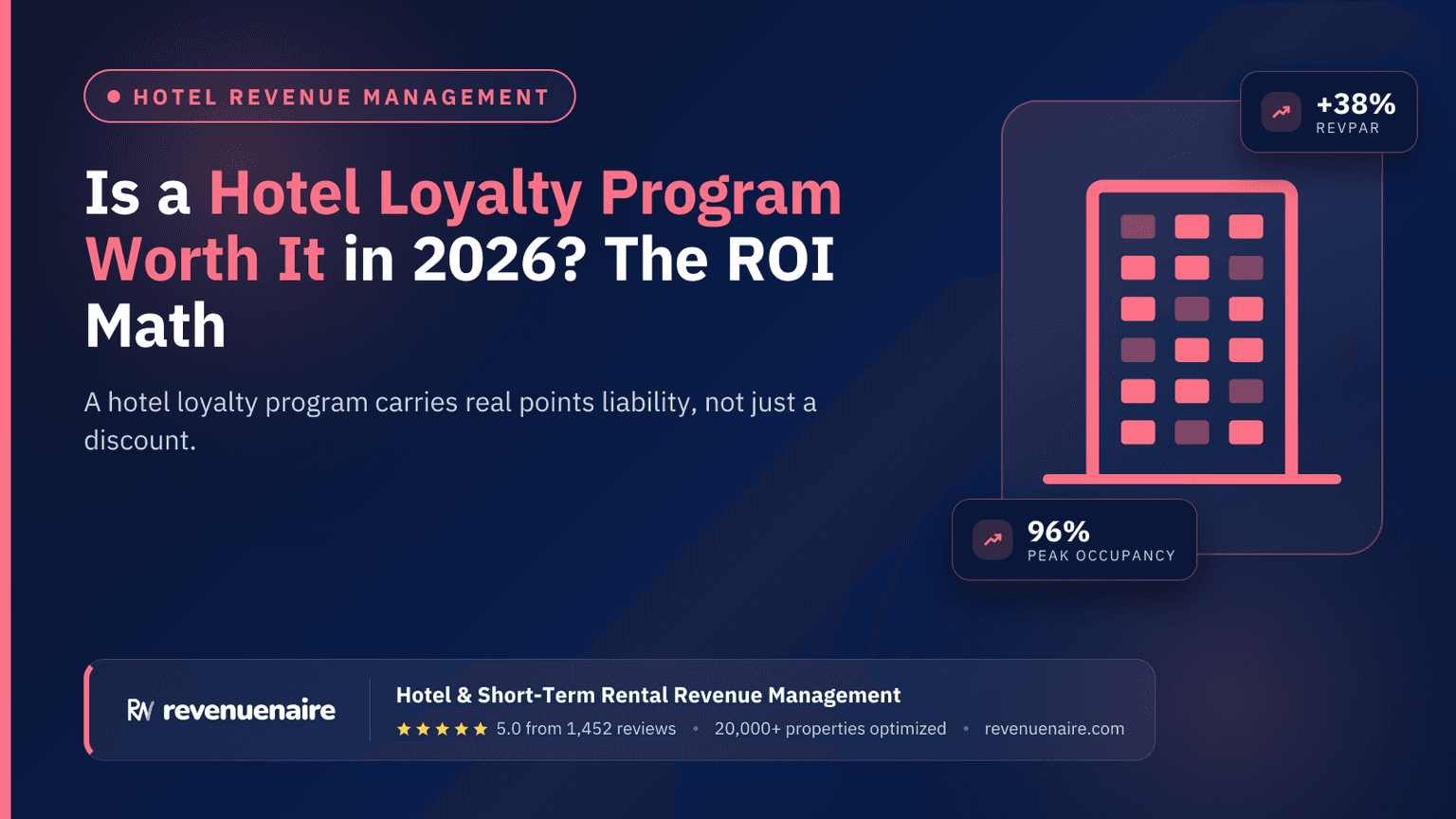Is a Hotel Loyalty Program Worth It in 2026? The ROI Math