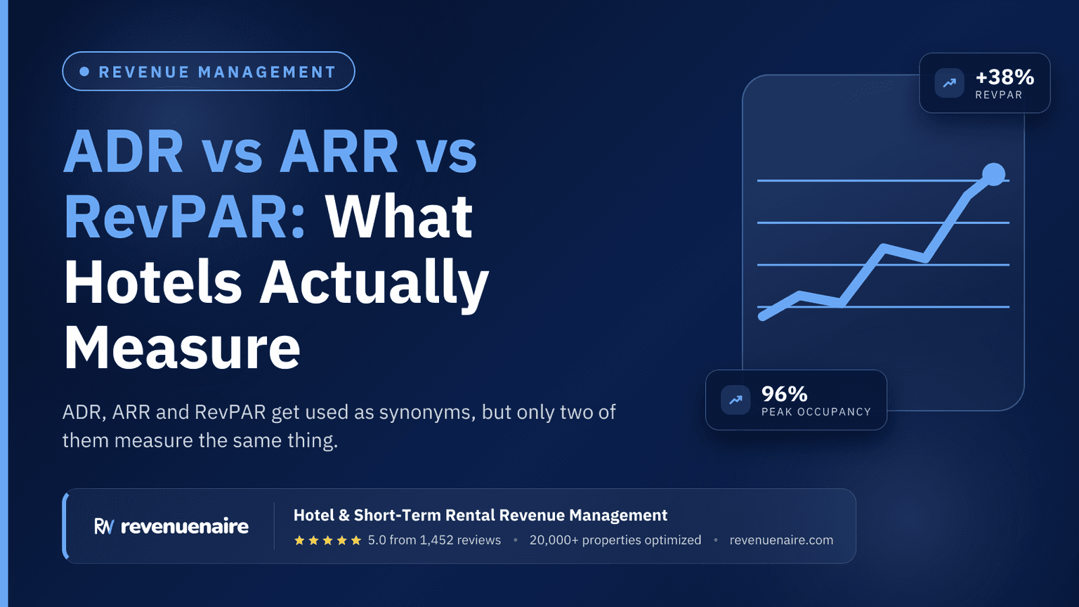 ADR vs ARR vs RevPAR: What Hotels Actually Measure