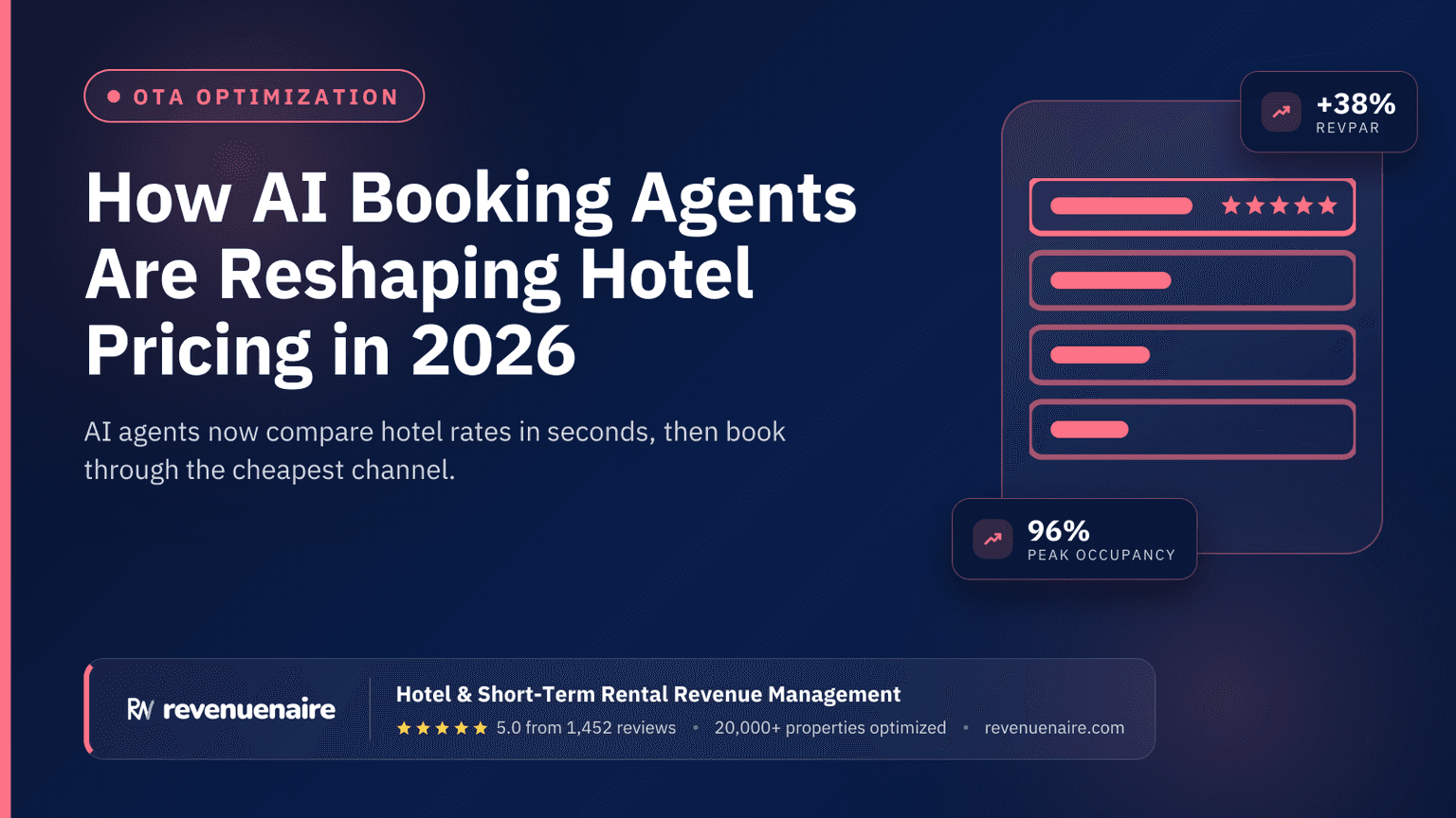 How AI Booking Agents Are Reshaping Hotel Pricing in 2026