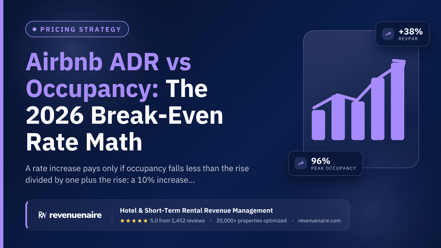 Airbnb ADR vs Occupancy: The 2026 Break-Even Rate Math