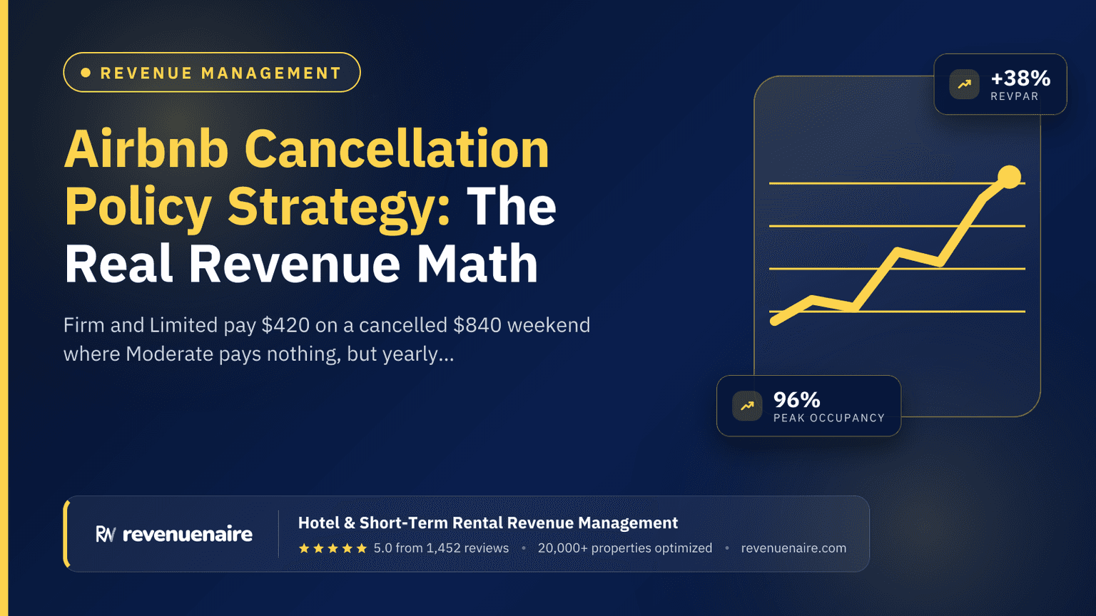 Airbnb Cancellation Policy Strategy: The Real Revenue Math