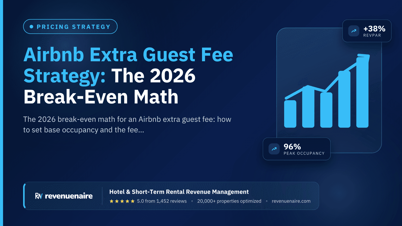 Airbnb Extra Guest Fee Strategy: The 2026 Break-Even Math
