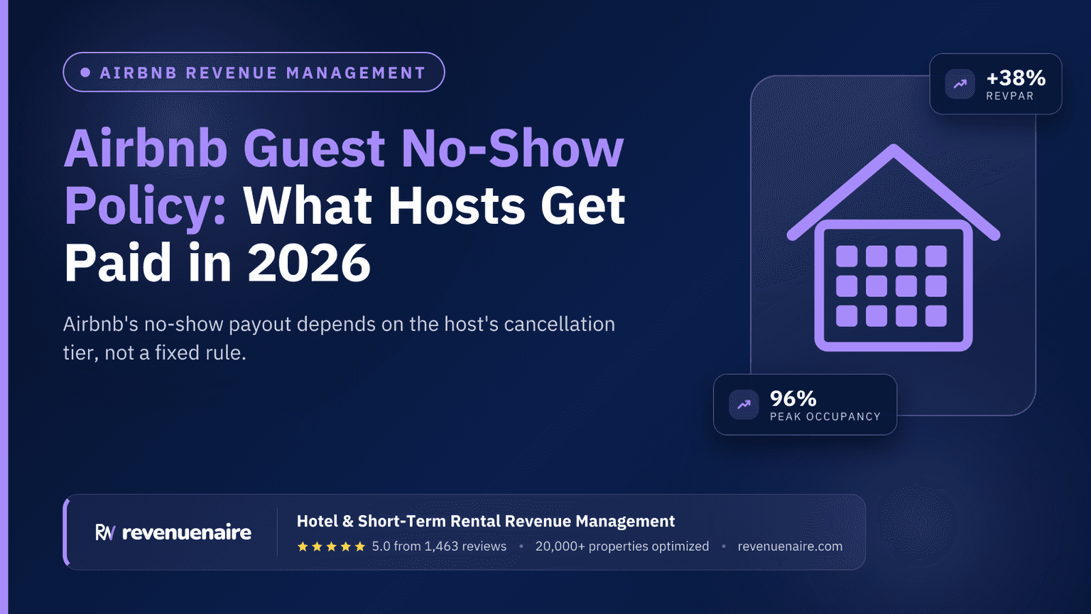 Airbnb Guest No-Show Policy: What Hosts Get Paid in 2026