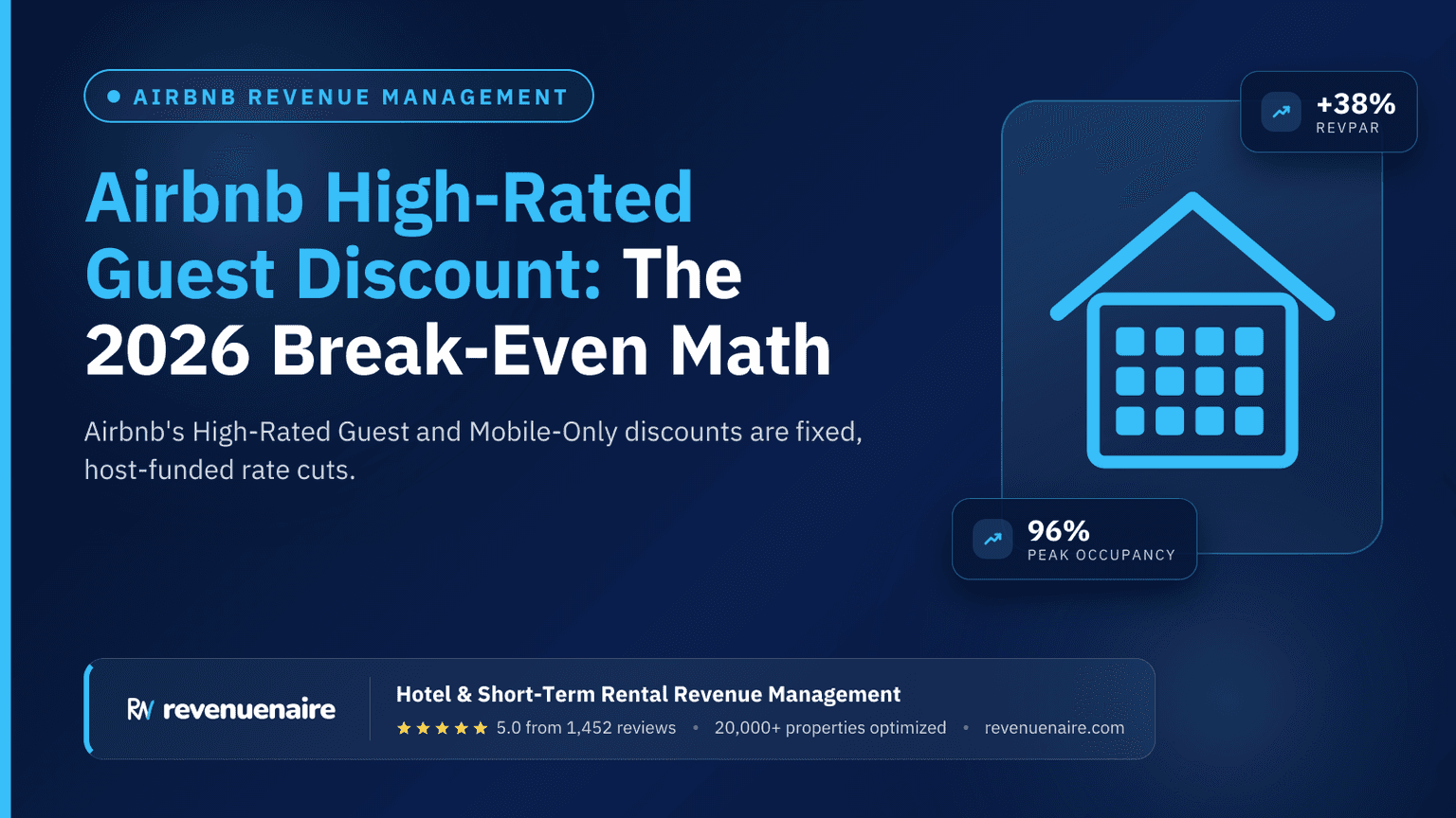 Airbnb High-Rated Guest Discount: The 2026 Break-Even Math