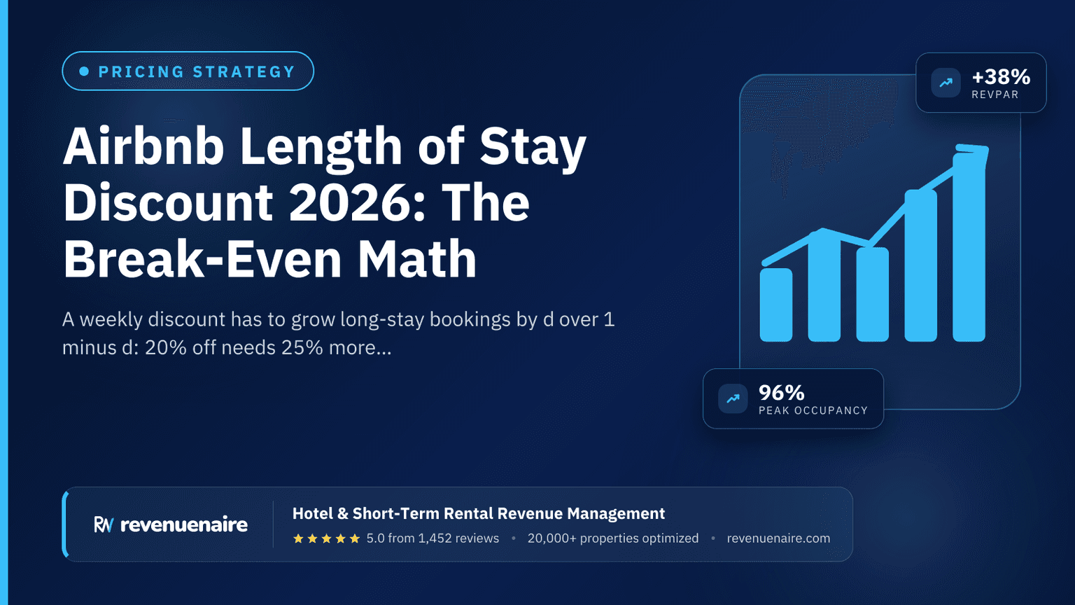 Airbnb Length of Stay Discount 2026: The Break-Even Math