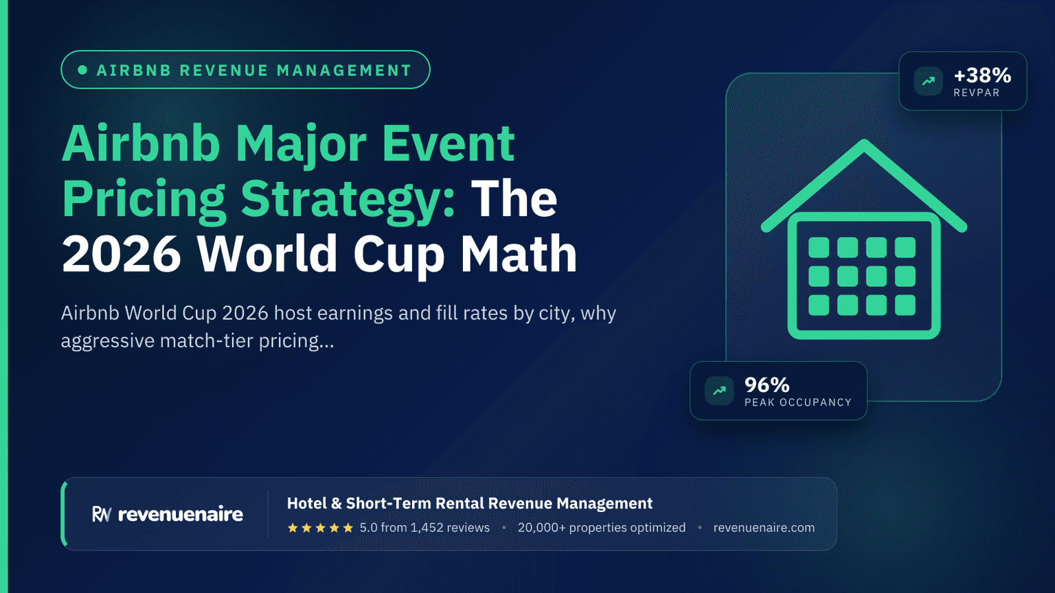 Airbnb Major Event Pricing Strategy: The 2026 World Cup Math